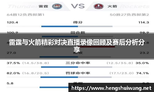 雷霆与火箭精彩对决直播录像回顾及赛后分析分享