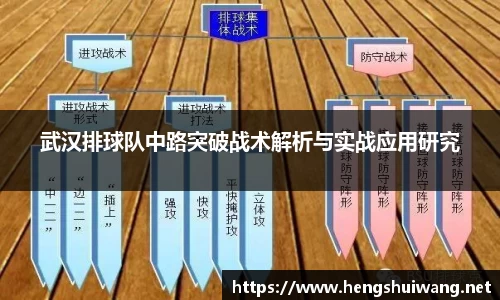 武汉排球队中路突破战术解析与实战应用研究