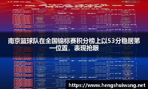 南京篮球队在全国锦标赛积分榜上以53分稳居第一位置，表现抢眼