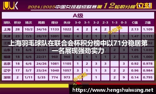 上海羽毛球队在联合会杯积分榜中以71分稳居第一名展现强劲实力
